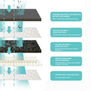 Bebedouro Automático Inteligente para Pets | 2,6L